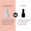 Comparison chart showing 'Gel Break' and 'No Nail Care' bottles with text highlighting benefits.