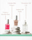 NoniCure The Complete Nail Reset Kit